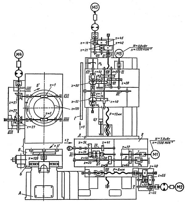 Кінематична схема продольно-фрезерного верстата 6305Ф4
